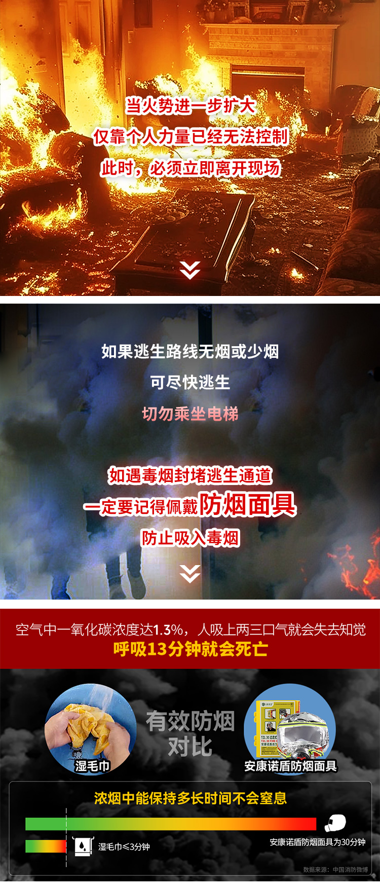 火災(zāi)發(fā)生時，滅火、逃生時間有多少？_08.jpg